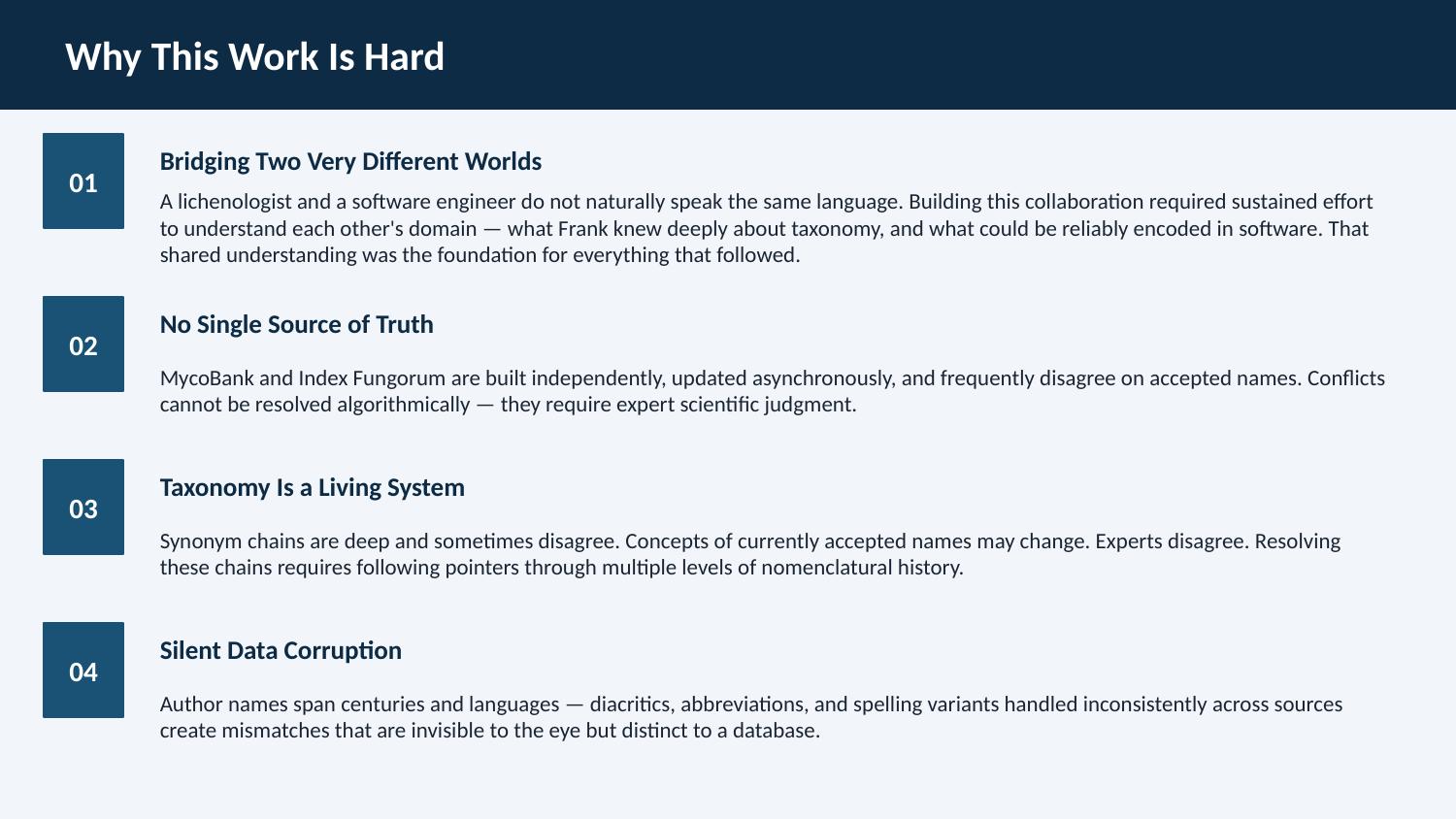 Why This Work Is Hard