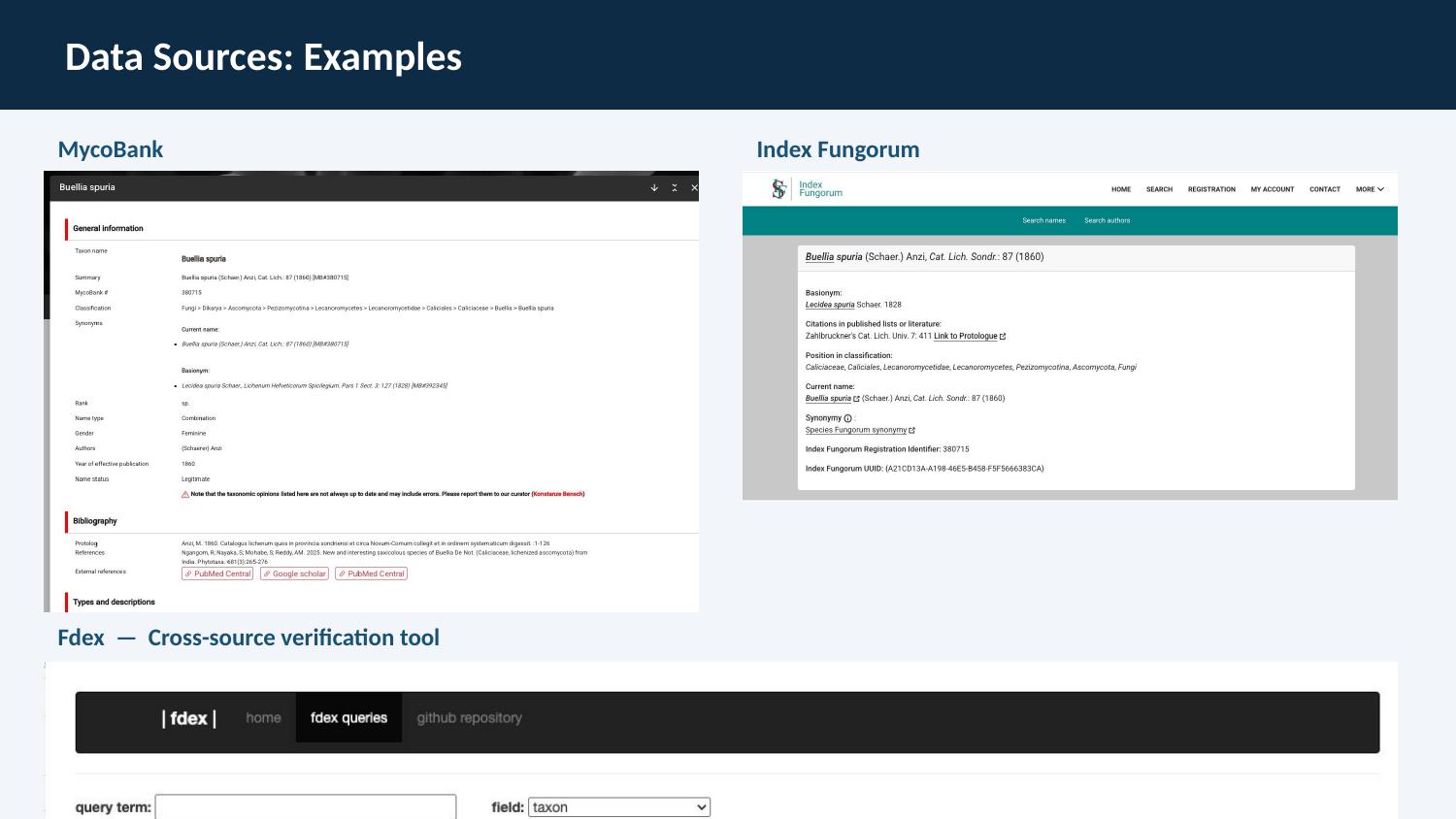 Data Sources: Examples
