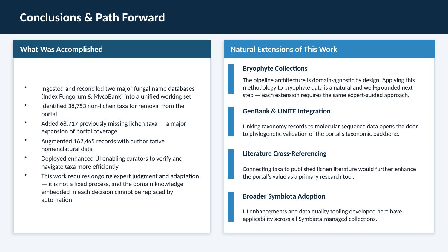 Conclusions and Path Forward